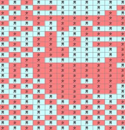2026年怀孕清宫对照表全解读：试管已入医保，你能报多少