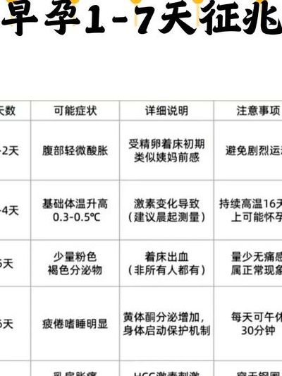 被别人梦见怀孕有啥预兆？过来人帮你梳理试管多少钱一笔笔开销明细