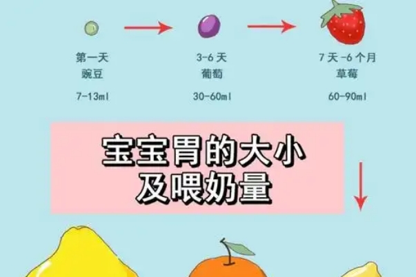 新生儿奶量一天比一天多