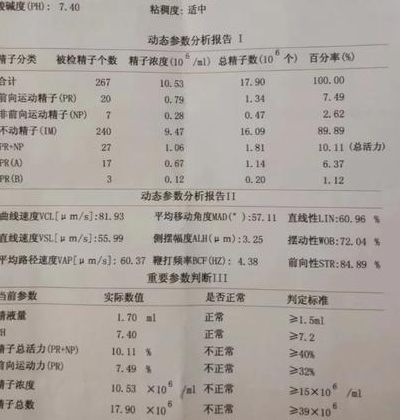 男性不孕不育电话登记，到底该问哪些问题？