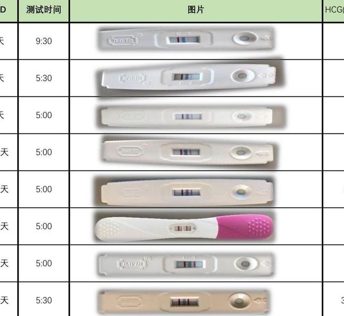 二代试管一般几次成功着床？34岁那年我移植了两次