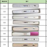 二代试管一般几次成功着床？34岁那年我移植了两次