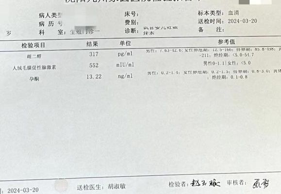 北京试管报销项目有哪些？这16项甲类名单建议你先收藏