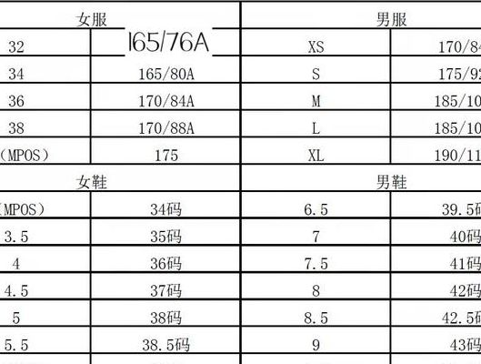 三叶草欧洲码和亚洲码怎么换算？牢记脚长反推法就够了