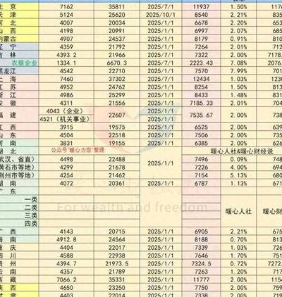七七四十九对照表图2025版 试管医保账本一次看懂