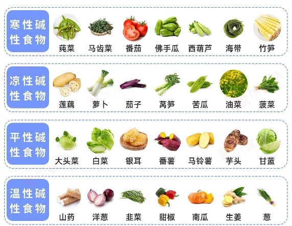备孕期间十大碱性食物