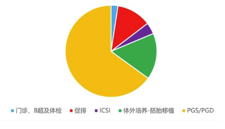 武汉试管婴儿多少钱