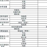 试管移植后14天内食谱：5个判断维度