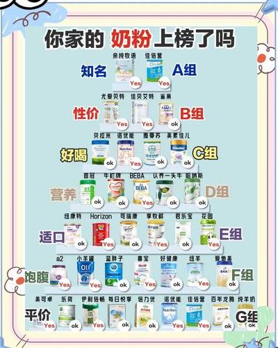 奶粉有名的品牌排行榜：我靠5个判断维度挑出靠谱款