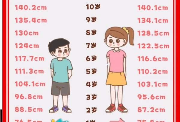 根据身高体重表可以查看儿童的发育情况