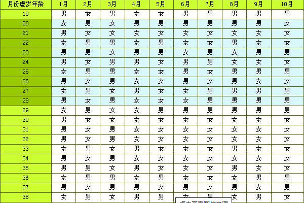 清宫表的准确率并没有100%