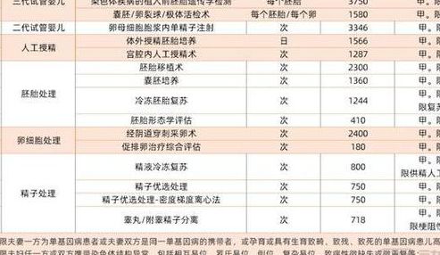 试管婴儿备孕女性吃什么？2026全国辅助生殖进医保，新颖饮食指南来了