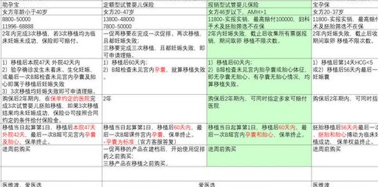 试管第二代要多少钱？过来人帮你梳理5笔开销明细