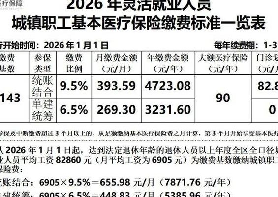 哈尔滨试管医院2026年医保新政解析，做试管能省多少钱
