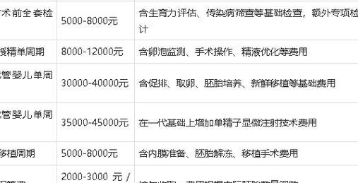 2026试管收费价目表新颖：多少钱？过来人帮你梳理6笔开销明细
