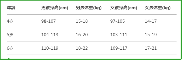 1-15岁儿童身高体重表：科学评估孩子的生长发育