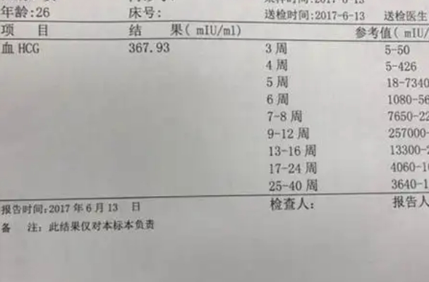 hcg值不能判断胎儿的性别