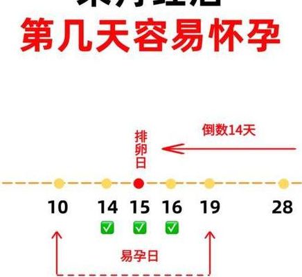 助孕小技巧：排卵期总抓不准，怎样同房更容易中？
