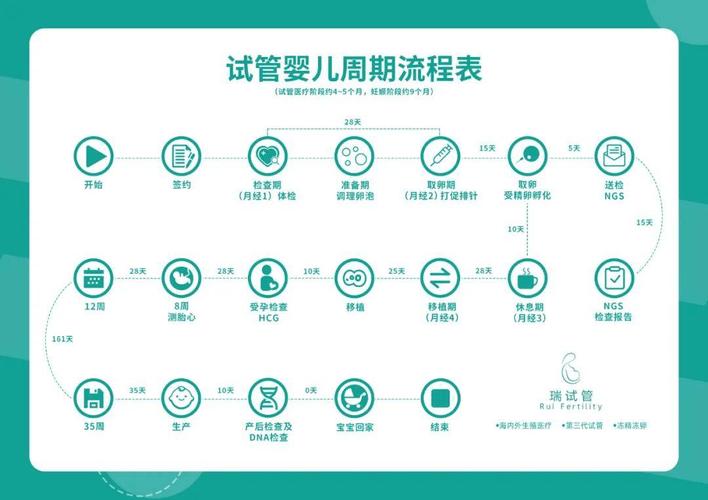 试管婴儿的程序是什么情况？一步步讲清从检查到验孕全过程