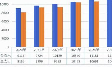 中信湘雅三代试管需要多久？2025医保落地后时间与费用全解读