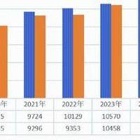 中信湘雅三代试管需要多久？2025医保落地后时间与费用全解读