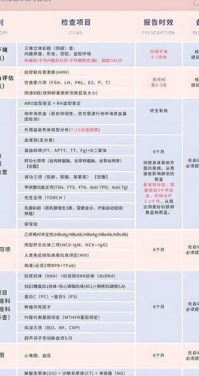 能正常怀孕可以做试管吗女性？先看这3个前提再决定