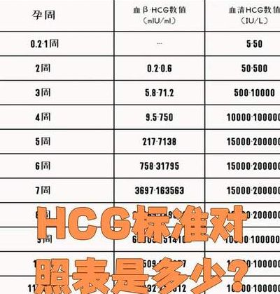 hcg是多少表示怀孕，别只盯着一个数字下结论
