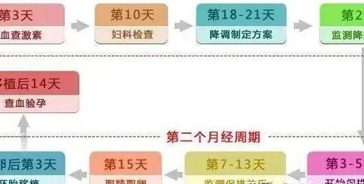 试管移植成功经验告诉你：做一次要花多少钱？过来人帮你梳理费用明细