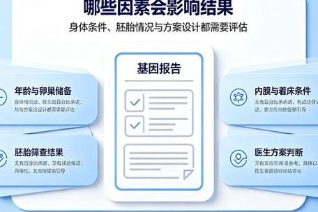 哪些机构试管成功率高？别只看宣传，这3个数据更可靠。