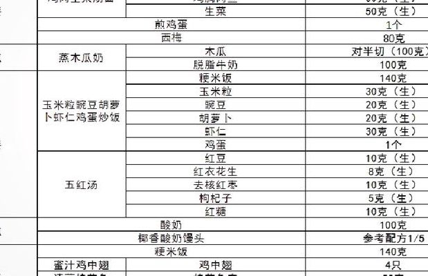 试管移植后清淡饮食菜谱，一次试管费用多少钱？过来人帮你梳理开销明细