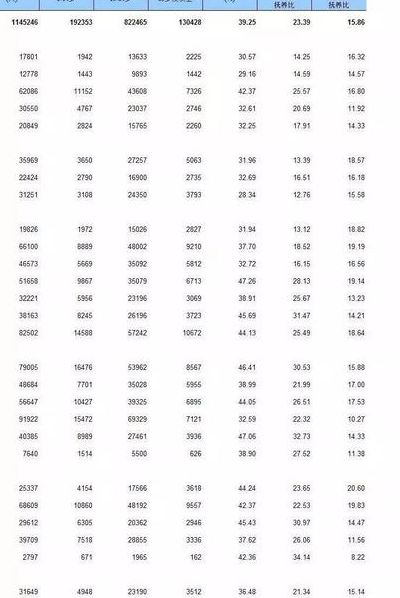 今年几月怀孕是女孩？2025清宫表又火，生殖科医生说清真相