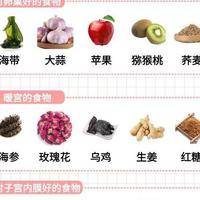 试管备孕食谱怎么吃才对？促排前中后期重点各不同