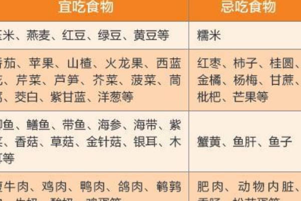 肌酐高需忌口的食物一览表分享，鸡蛋、牛肉要避免摄入
