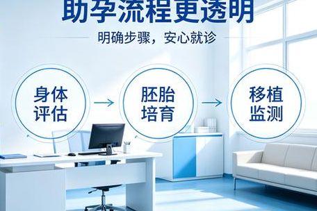 我42岁试管婴儿成功了，2026年做试管这些钱医保能省了