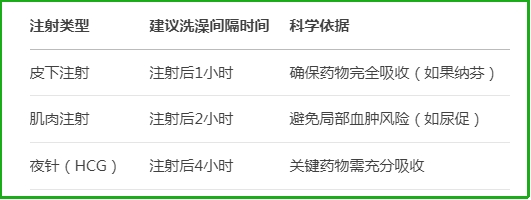 不同促排针类型影响洗澡的时间