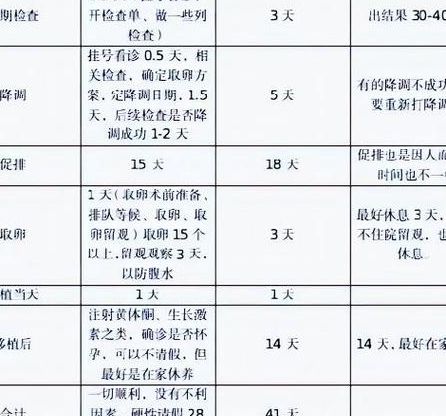 到美国做试管婴儿要多少钱呢？过来人帮你梳理这笔开销明细