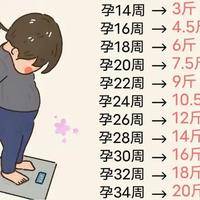 达芙通保胎胖30斤?三招甩掉水肿型肥胖