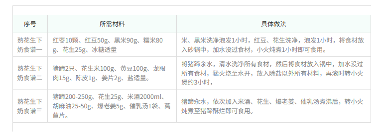 花生富含多种营养
