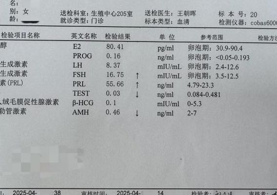 43岁做试管用哪种方案？先别急着定，这三个数字比方案名更重要