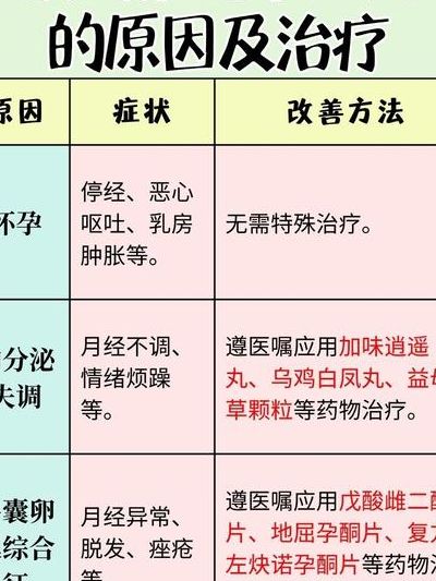 月经推迟不来什么原因，5个判断维度让你心里有底