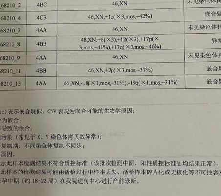 国内哪个医院做第三代试管优质，我靠5个判断维度做决定