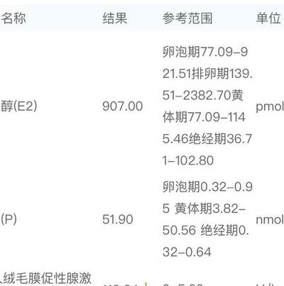 备孕当月感冒了能要小孩吗?试管费用过来人帮你梳理5笔开销明细