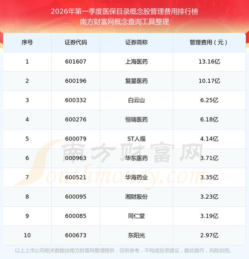 2026成都试管医院排名榜单：医保新政落地一年，选医院的逻辑完全变了