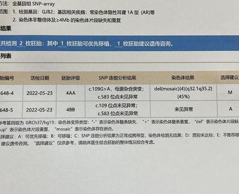 以前把脉现在抽血,三代试管到底在查什么?不只看遗传病,还看染色体