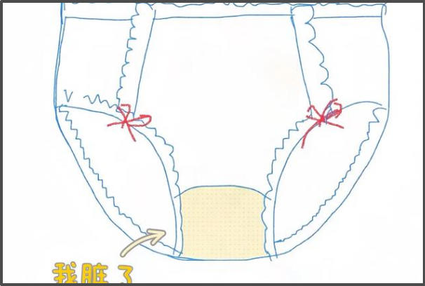 内裤分泌物不能判断是否怀孕