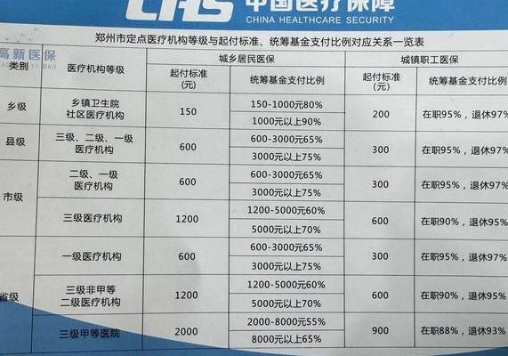北京试管报销项目有哪些医院？这些医保定点机构要认准