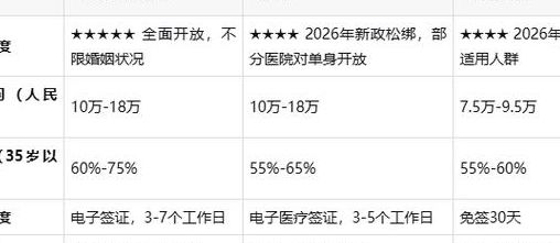 哪个医院做试管婴儿？2026年医保扩围后，选院逻辑变了