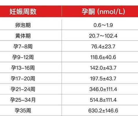 试管移植14天hcg正常值参考范围，我拿到报告时手都在抖