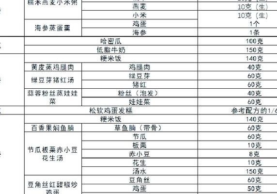 试管移植后饮食吃什么比较好？过来人帮你梳理各项费用明细