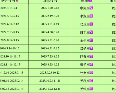 想去做试管前几个月怎么调养？生殖中心咨询师整理的三步备孕时间表